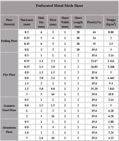 perforated metal sheet dimensions|perforated steel sheet size chart.